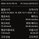 효석문학100리길 제2구간 이미지