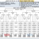 ⚽️ 제 59회 태백산기 추계 대학 축구 ⚽️ 연맹전 대진표 이미지