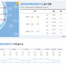 2022년 1월 26일(수요일) 06:00 현재 대한민국 날씨정보 및 기상특보 발표현황 (울릉도, 독도 포함 - 기상청발표) 이미지