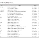 고흥건강의료기