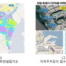 하천 수위관측시스템 티스토리