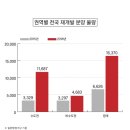 추석 이후 전국 재개발 1만6370가구 분양 이미지