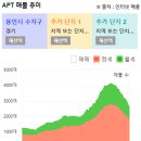 수지리스트