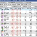 5월4일 종목브리핑(코데즈컴바인,신한제18호스팩,엔비알모션)채비9%수익실현 이미지