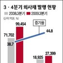 달러가 본질적 가치를 상실 했다. (굿머닝) 이미지