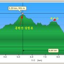 역고개농장 이미지