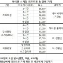 월드스키하이원렌탈샵 이미지