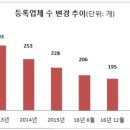 예인상조 이미지