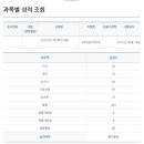 2022년 지방직 세무직9급. 합격수기를 올릴 수 있어 너무 감사드립니다. 이미지