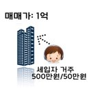 부동산 수익률 계산하기 이미지