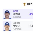한화팬 세력들이 손아섭 베스트플레이어 투표했단거 드립인줄 알았는데 이미지