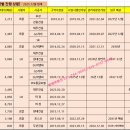 상대원 시설녹지 이미지