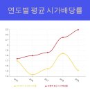 개미군단