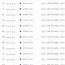 경기도수원교육지원청 4층 이미지