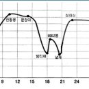 문장대가든민박 이미지