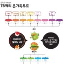SK핸드폰 사용자 3명이 모이면 인터넷이 공짜...현금 최대 지급....... 이미지