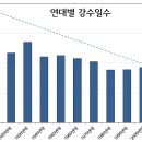 입춘에서 대한까지