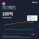 씨에이씨파트너스