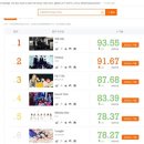 (주)조은 엔터테인먼트 이미지