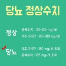 당뇨 식후 혈당, 언제가 가장 높고 왜 ‘2시간 후’에 재야 하나? 이미지