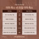 뉴웰성형외과의원 이미지