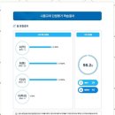 수학의길수학교습소 이미지