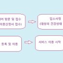 한남주민센터 이미지