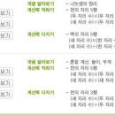 예스셈주산식암산학원