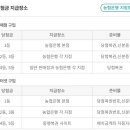 cu원주무실대로점 이미지