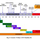 Re: 합동항공작전, ATO, ATP (Air Tasking Process)와 관련된 문서들 이미지