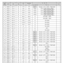 안양-관양-관양-502 네이버블로그
