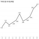 불티식당 - 중구 | 불티식당