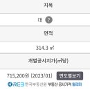 와우공인중개사사무소 이미지