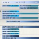 청계천로 청계2가교차로 이미지