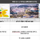 (주)동양탄소 이미지