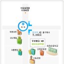 하나요리학원