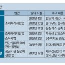 첨단기업1로-10 이미지