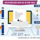 신용전자판매센타