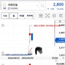 이오건설(주)