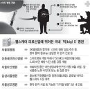 환자 몸속 칩이 혈당 체크, 폰으로 처방전 쏙 - 조선일보 이미지