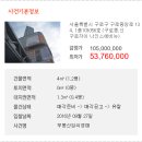 신구로상가 이미지