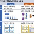 AI반도체 관련주[오픈엣지테크놀로지,링크제니시스] 세계 최고 수준의 한국 AI 반도체 만들 계획 발표~ 2030년까지 1조 이상 투자! 이미지