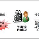 고액 매출 발생연도에 단순경비율을 적용받기 위해 전년도에 허위로 소액매출을 신고하는 수법으로 소득을 탈루하는 주택신축판매업자-종합소득세 신고 사후검증 이미지