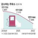 오일월드주유소 이미지