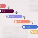 픽스커뮤니케이션 이미지