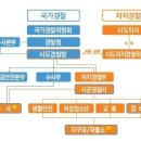 뉴스/신문 브리핑(2022년 9월 2일) 이미지