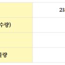 에이치디케이