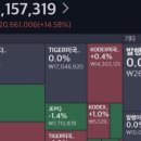 (주)다우리치 | 금 ETF 투자 개시했습니다 (ACE KRX금현물, ISA 계좌, 코덱스 나스닥100, S&amp;P500, 미래에셋증권)