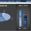 반포고등학교1-2 이미지