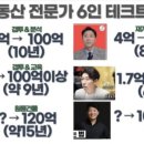 판교뉴월드공인중개사사무소 이미지